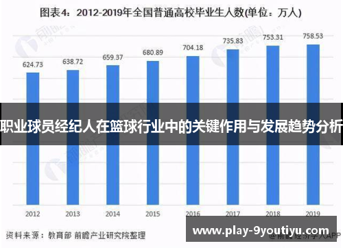 职业球员经纪人在篮球行业中的关键作用与发展趋势分析