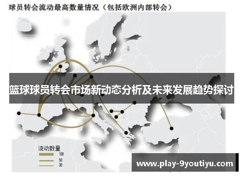 篮球球员转会市场新动态分析及未来发展趋势探讨