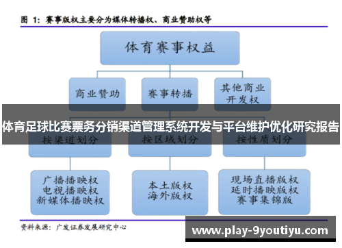 体育足球比赛票务分销渠道管理系统开发与平台维护优化研究报告