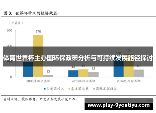 体育世界杯主办国环保政策分析与可持续发展路径探讨
