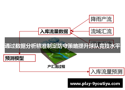 通过数据分析精准制定防守策略提升球队竞技水平