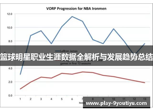 篮球明星职业生涯数据全解析与发展趋势总结