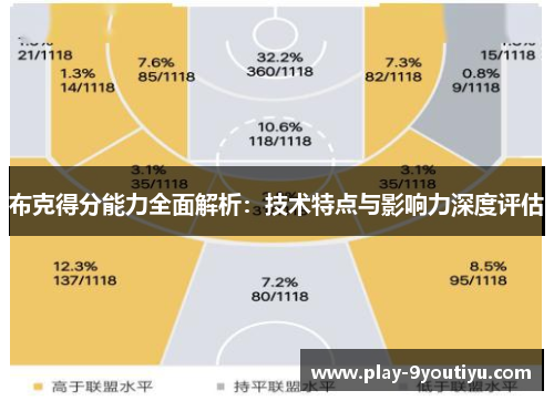 布克得分能力全面解析：技术特点与影响力深度评估