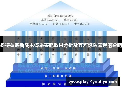 多特蒙德新战术体系实施效果分析及其对球队表现的影响