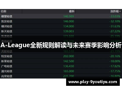A-League全新规则解读与未来赛季影响分析