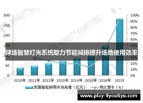 球场智慧灯光系统助力节能减排提升场地使用效率