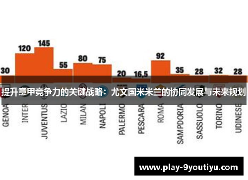 提升意甲竞争力的关键战略：尤文国米米兰的协同发展与未来规划