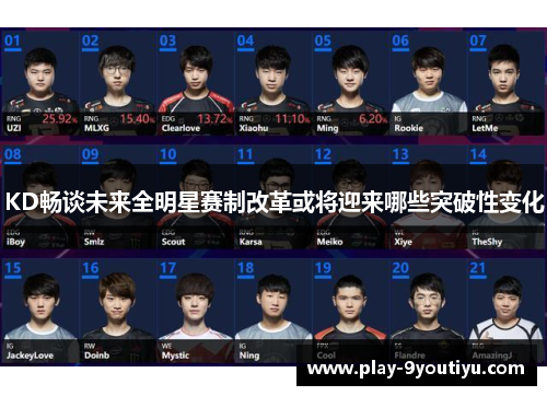 KD畅谈未来全明星赛制改革或将迎来哪些突破性变化
