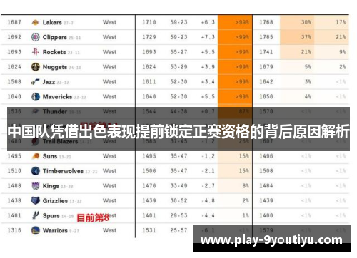 中国队凭借出色表现提前锁定正赛资格的背后原因解析
