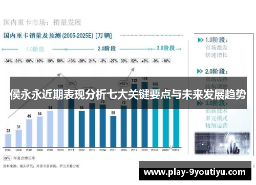 侯永永近期表现分析七大关键要点与未来发展趋势