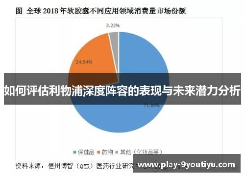 如何评估利物浦深度阵容的表现与未来潜力分析