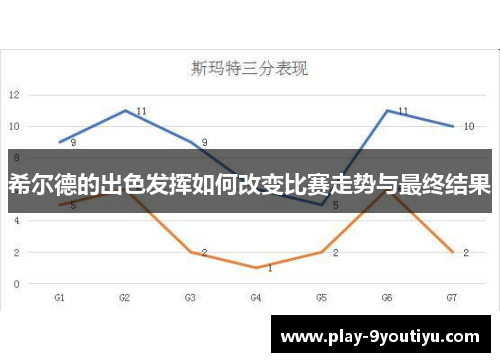 希尔德的出色发挥如何改变比赛走势与最终结果