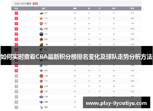 如何实时查看CBA最新积分榜排名变化及球队走势分析方法