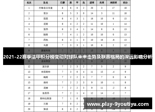 2021-22赛季法甲积分榜变动对球队未来走势及联赛格局的深远影响分析
