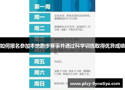 如何报名参加本地跑步赛事并通过科学训练取得优异成绩