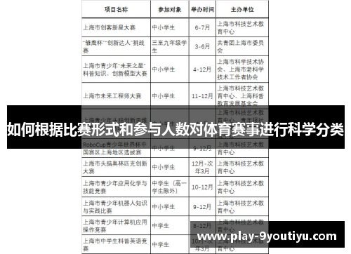 如何根据比赛形式和参与人数对体育赛事进行科学分类