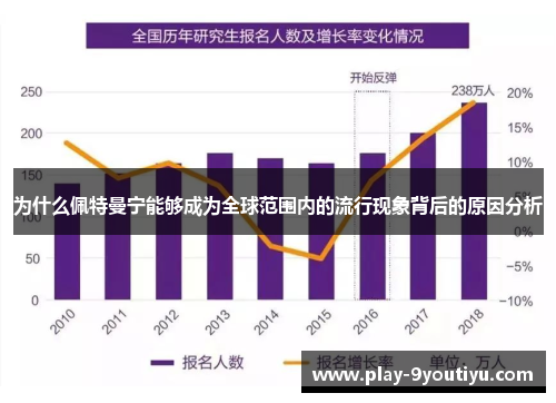 为什么佩特曼宁能够成为全球范围内的流行现象背后的原因分析