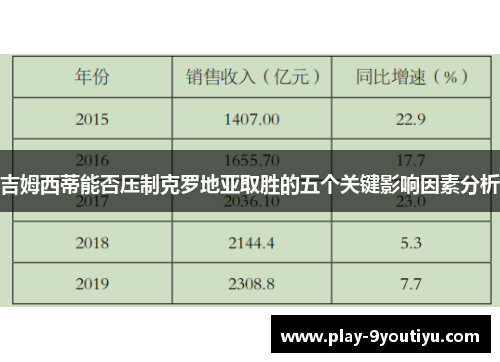 吉姆西蒂能否压制克罗地亚取胜的五个关键影响因素分析