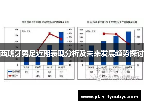 西班牙男足近期表现分析及未来发展趋势探讨