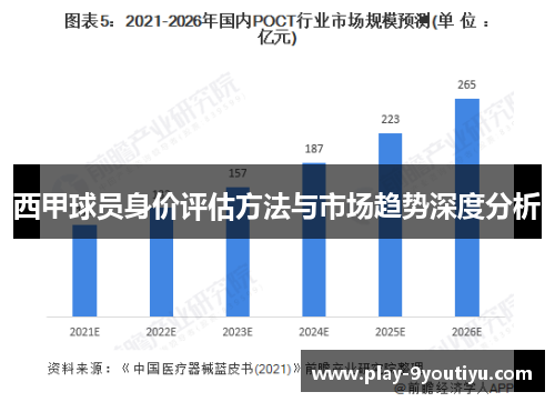西甲球员身价评估方法与市场趋势深度分析